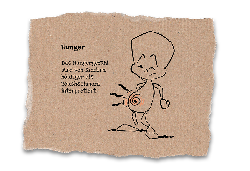 Das Hungergefühl wird von Kindern häufiger als Bauchschmerz interpretiert.